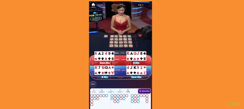 Fortune Dragon Estratégias